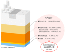 煙草たばこタバコ辞めたい…いつかはいつだろう早く辞めたい凄い税金